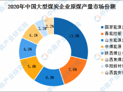 2024年山西煤炭行业现状分析及行业未来发展方向分析