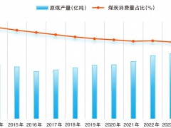 年产煤首超47亿吨，意味着什么？